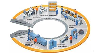 魏德米勒携手佛山机器人学院,为佛山制造提供创新服务