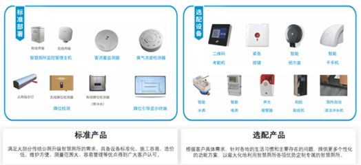 高速服务区:智慧厕所让“方便”更方便