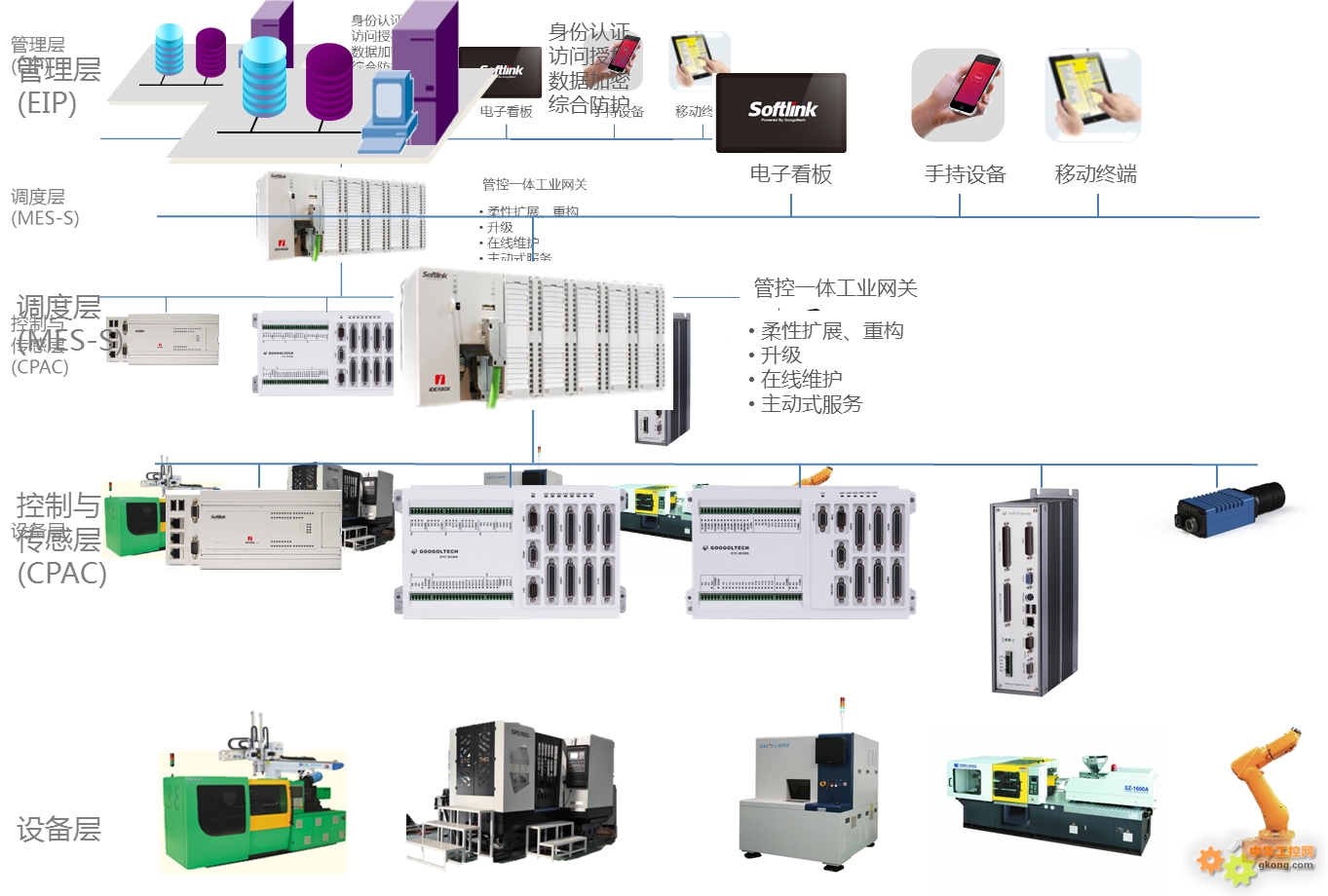 面朝大海 春暖花开--固高集团2015年新技术新产品发布 - 固高 工博会 IDEABOX PLC 装备制造 - 工控新闻