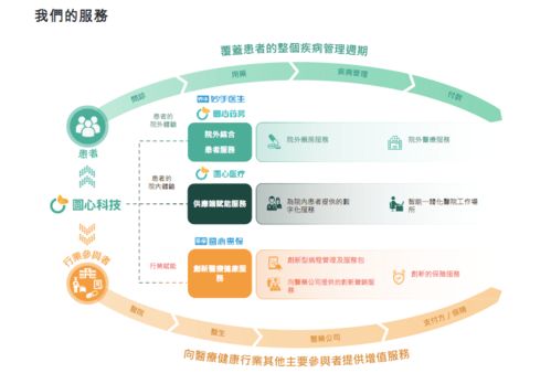 圆心科技再次递交赴港上市申请,近3年毛利率逐年下降,亏损扩大