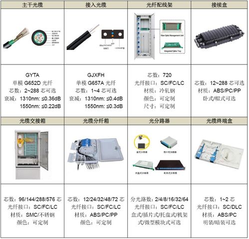 解决方案│pol全光校园解决方案 光纤到教室解决方案 光纤到宿舍解决方案
