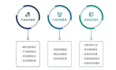 超星集团亮相山西省首届基础教育信息化应用成果展示交流活动