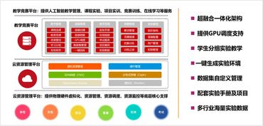 人工智能技术服务专业如约而至 美和易思人工智能平台同步发布