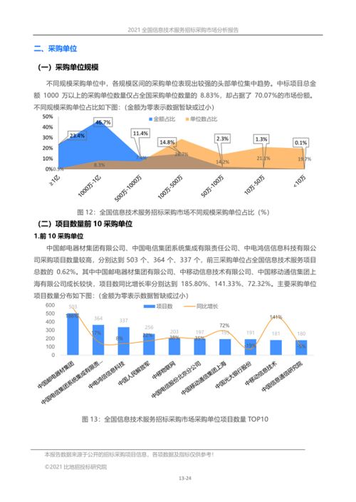 全国信息技术服务招标采购市场分析报告 2021