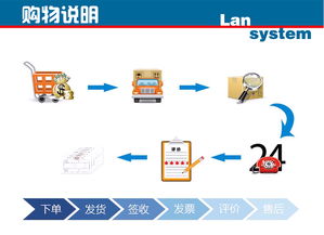 技术服务 驱动企业创新与发展的核心引擎