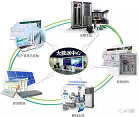 优秀展商推荐 | 本期聚焦智慧水务技术服务