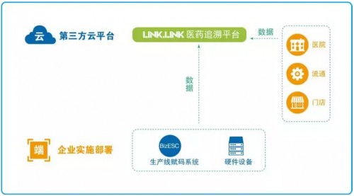 医疗器械UDI落地在即，爱创科技全产业链追溯技术服务助您精准迎战